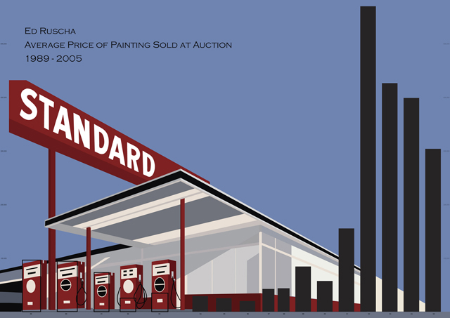 Ed Ruscha Painting 1989 – 2005, digital pigment print on canvas, 44 x 60 inches, 2007